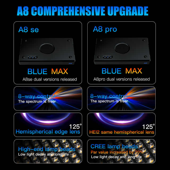 A8SE/A8PRO 2.0 Generazione 240 - Marine Aquarium Led Lights recensione e prezzo