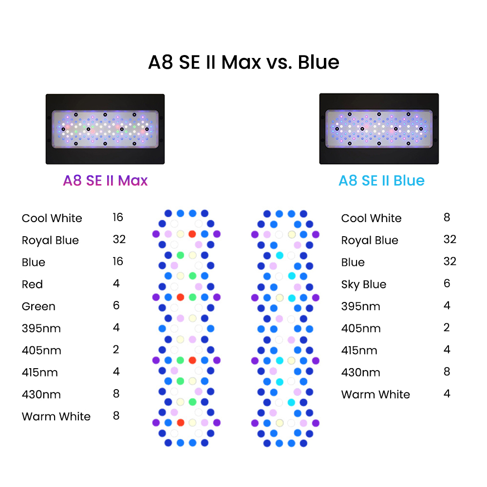 Lampada LED A8SE II Max e Blue - Aquarium Blue Marine Reef recensione e prezzo