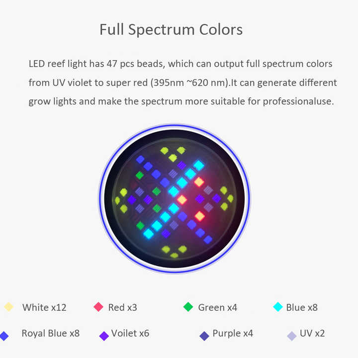 100W Spettro completo WiFi APP - Marine Aquarium Led Lights recensione e prezzo