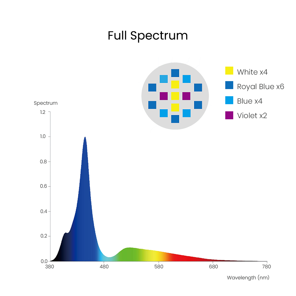 Spectra Aqua Knight V3 75W pro - Marine Aquarium Led Lights recensione e prezzo