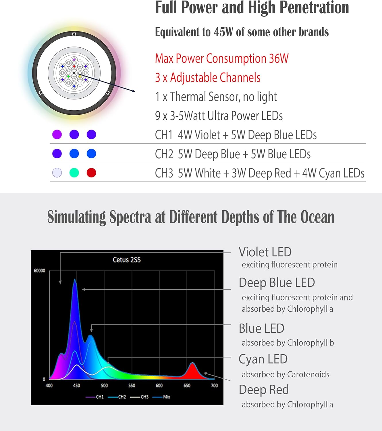 Cetus 2SS Luce LED Intelligent - Marine Aquarium Led Lights recensione e prezzo